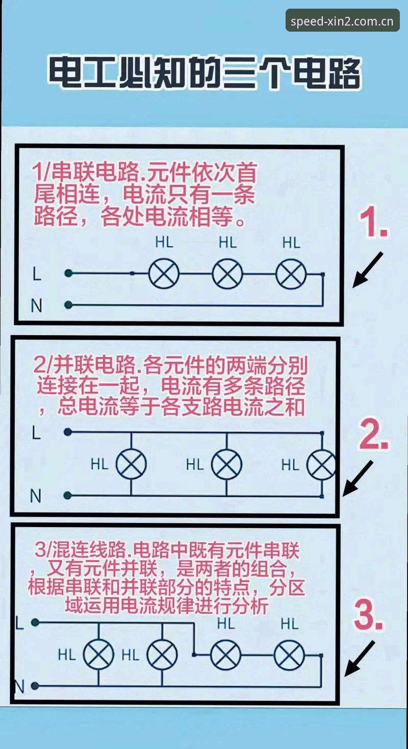 掌握新2备用线路的三大实用技巧，提升访问效率必备知识