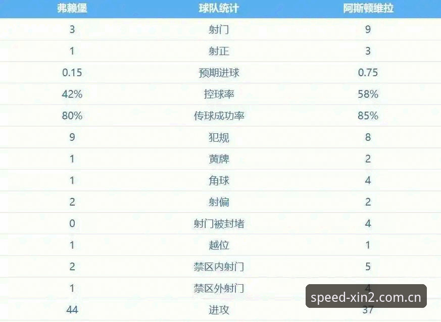 揭秘阿斯顿维拉30年冠军荒终结：一场3-0背后的战术密码与数据真相